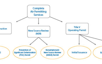 Air-Permitting-Service-Flow-Chart