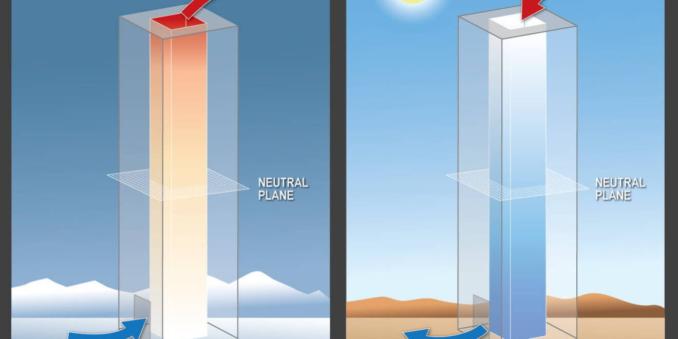 Stack Effect Natural Cooling