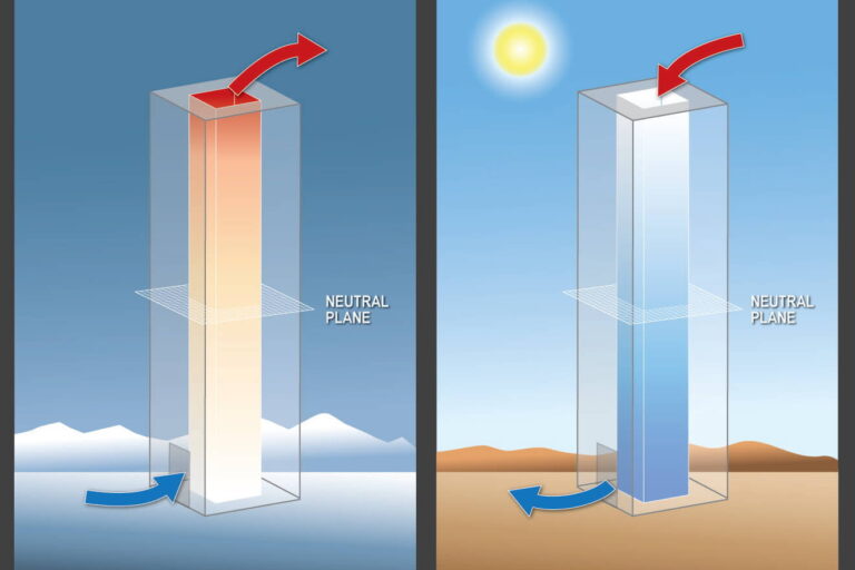 Stack Effect Natural Cooling