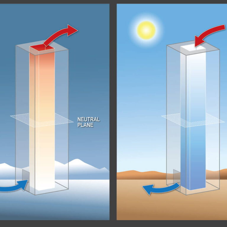 Stack Effect Natural Cooling