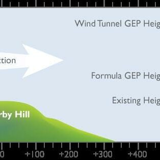 GEP Stack Height