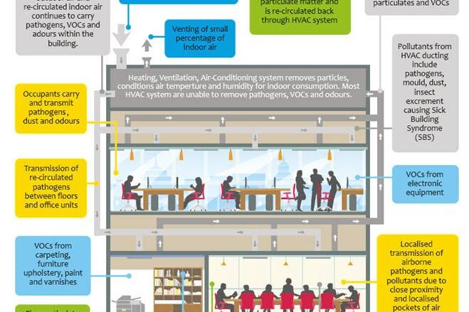 air quality at work infographic
