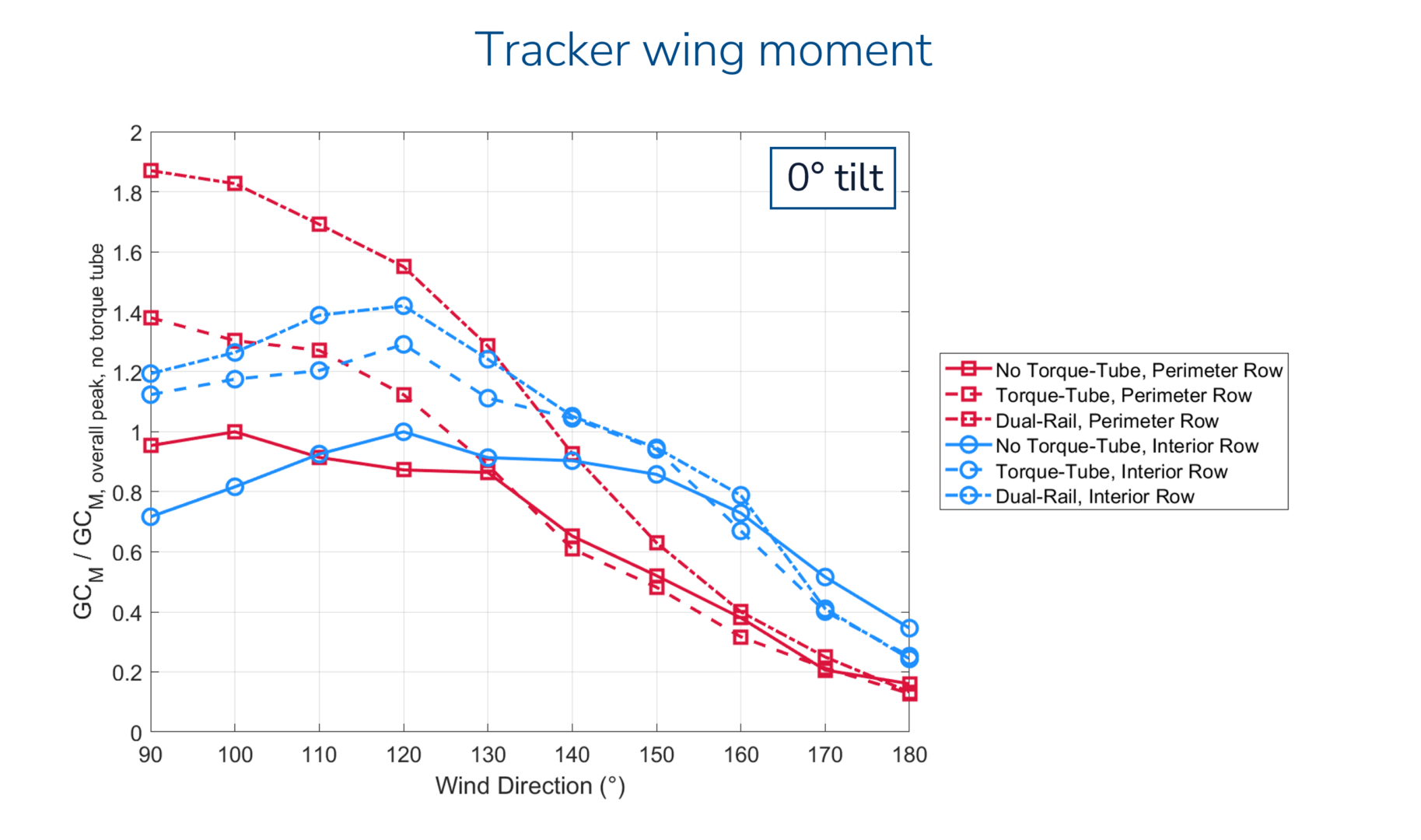Accurate Geometry is the First Step in Wind Tunnel Testing Solar ...