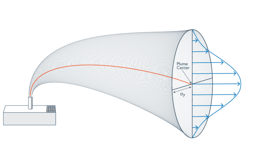 PlumeRise-02 plume rise from generator
